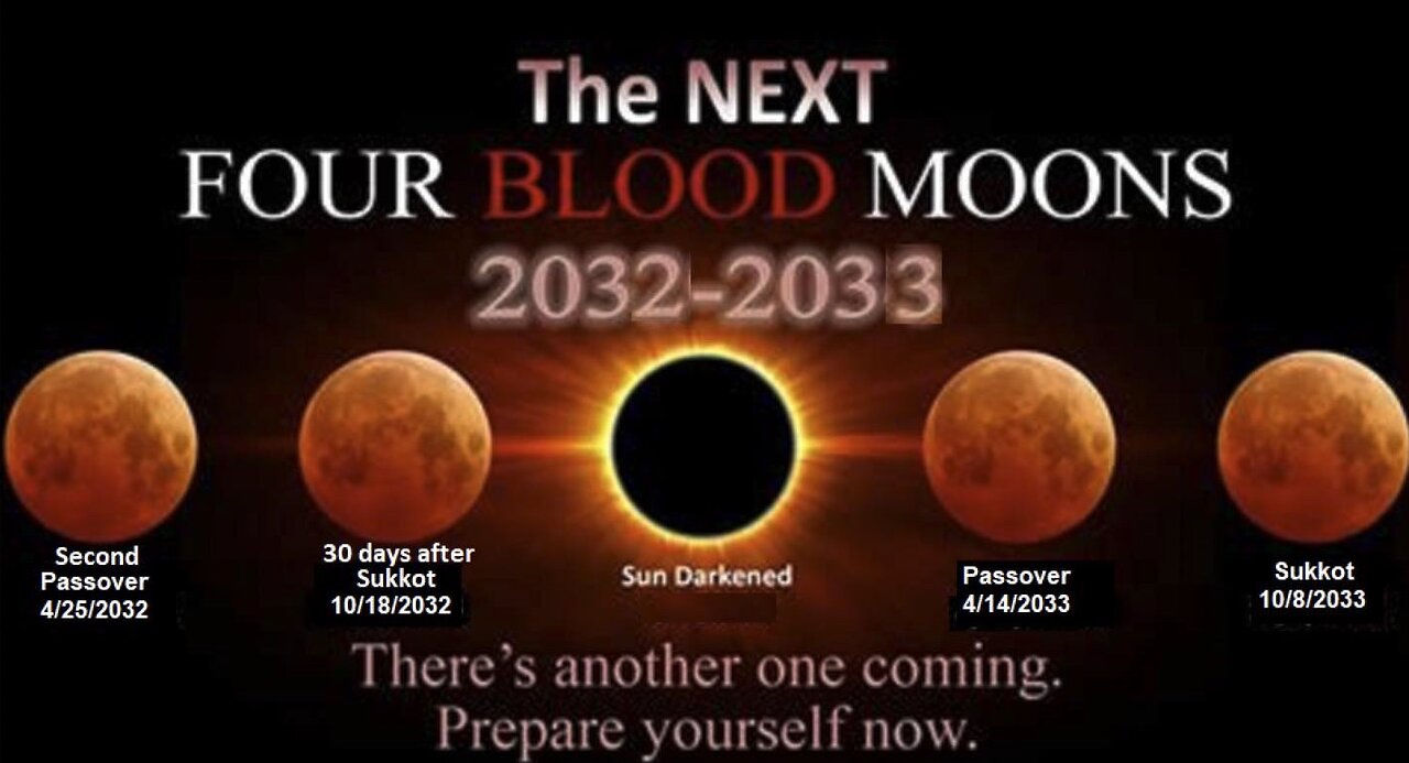 Signs in the Sun, Moon & Stars
