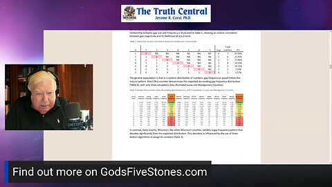 Corsi from NOV on the Algorithm Andrew Paquette Found showing Cloned Voter Reg's in WI