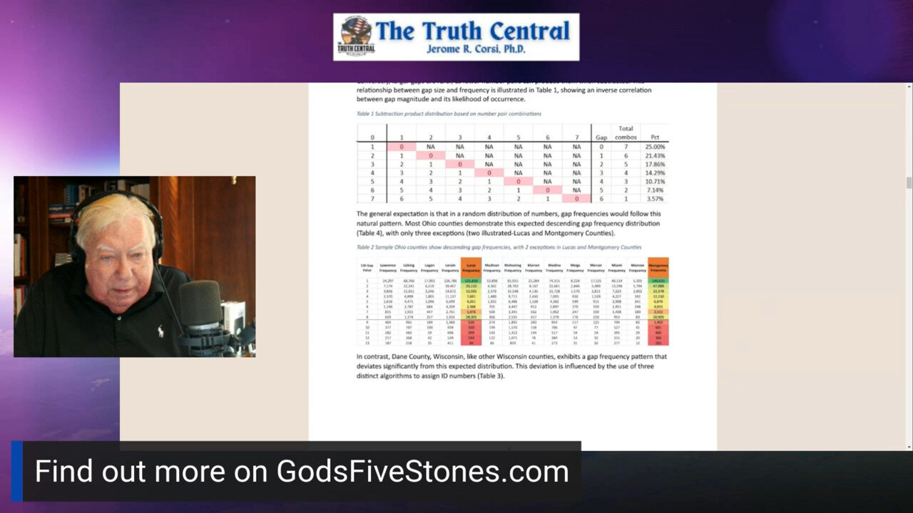 Corsi from NOV on the Algorithm Andrew Paquette Found showing Cloned Voter Reg's in WI