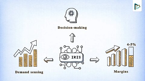 IRIS – Whiteboard Explainer Video | MotionGility