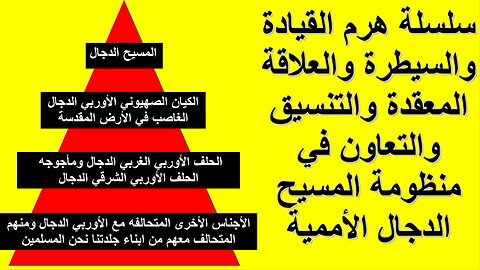 سلسلة هرم القيادة والسيطرة والعلاقة المعقدة والتنسيق والتعاون في منظومة المسيح الدجال الأممية