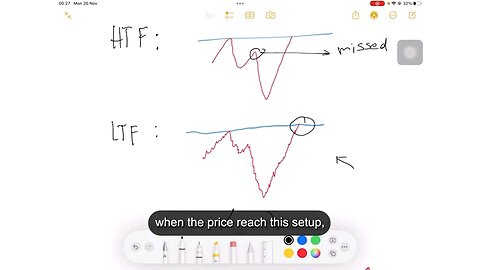 SnR Trader with Mind Blowing Result 💥