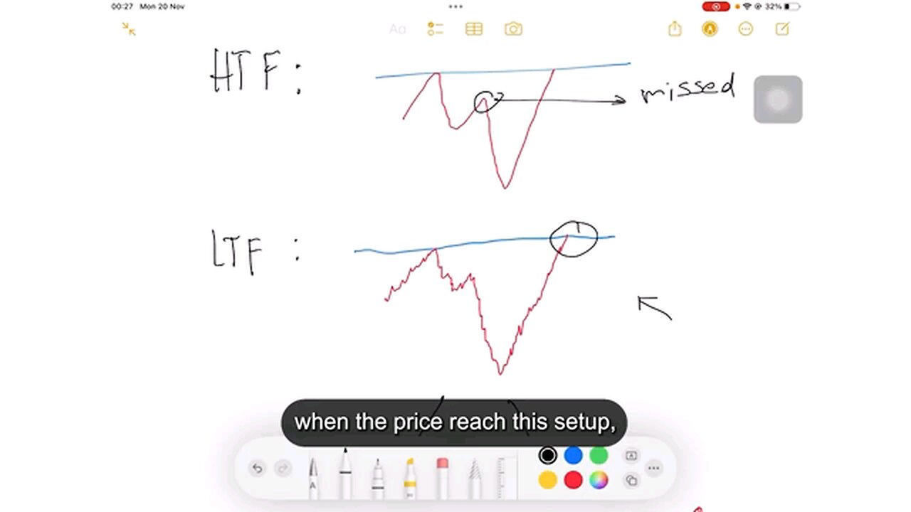 SnR Trader with Mind Blowing Result 💥