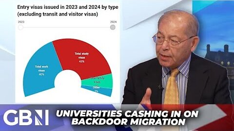 'It’s Become a Scam!' | Student Visas Are the New Route to Mass Migration | Alp Mehmet