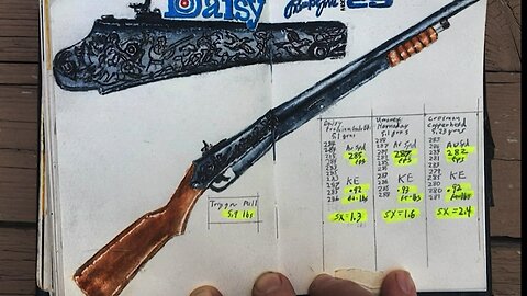Daisy Model 25: Blast from the past is a blast for this BB gun which came out 111 years ago