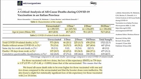 Largest Studies Ever Done on mRNA Vaccines - Shows Tremendous Death/Injuries