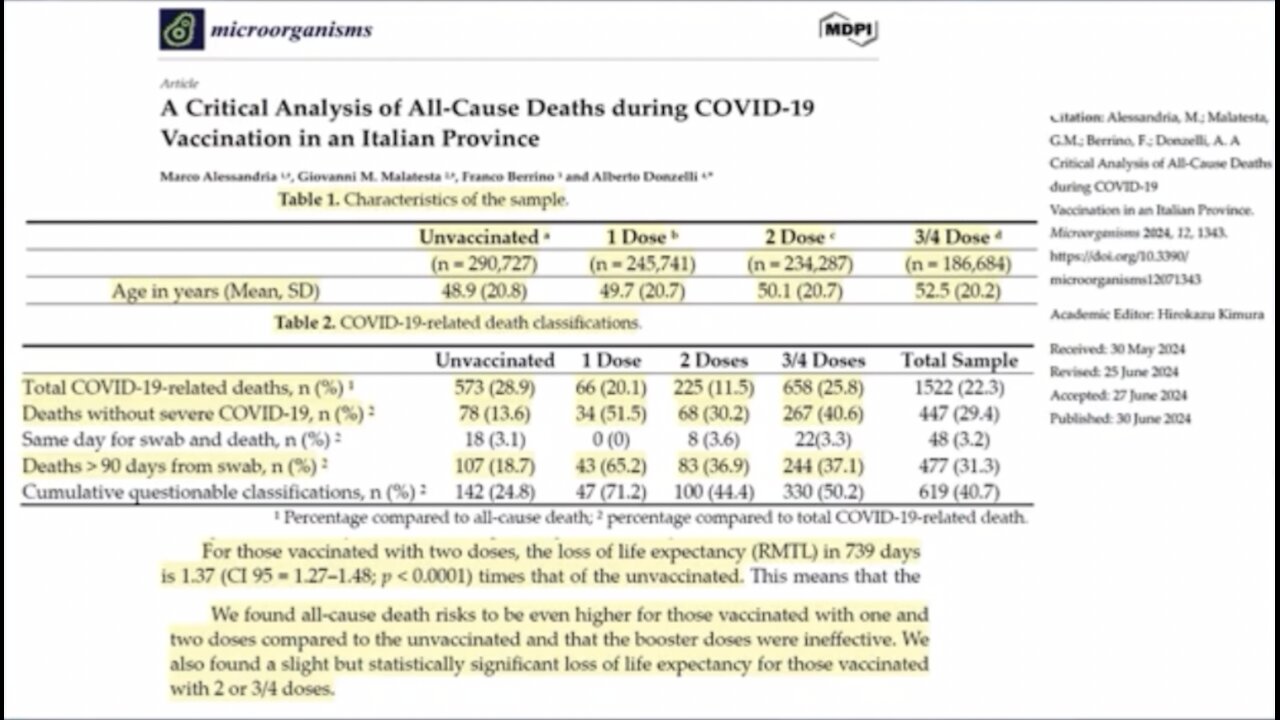 Largest Studies Ever Done on mRNA Vaccines - Shows Tremendous Death/Injuries