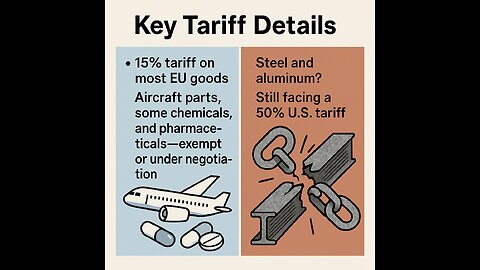 U.S.–EU Trade Deal: Trump Scores Major Victory, Europe Relents