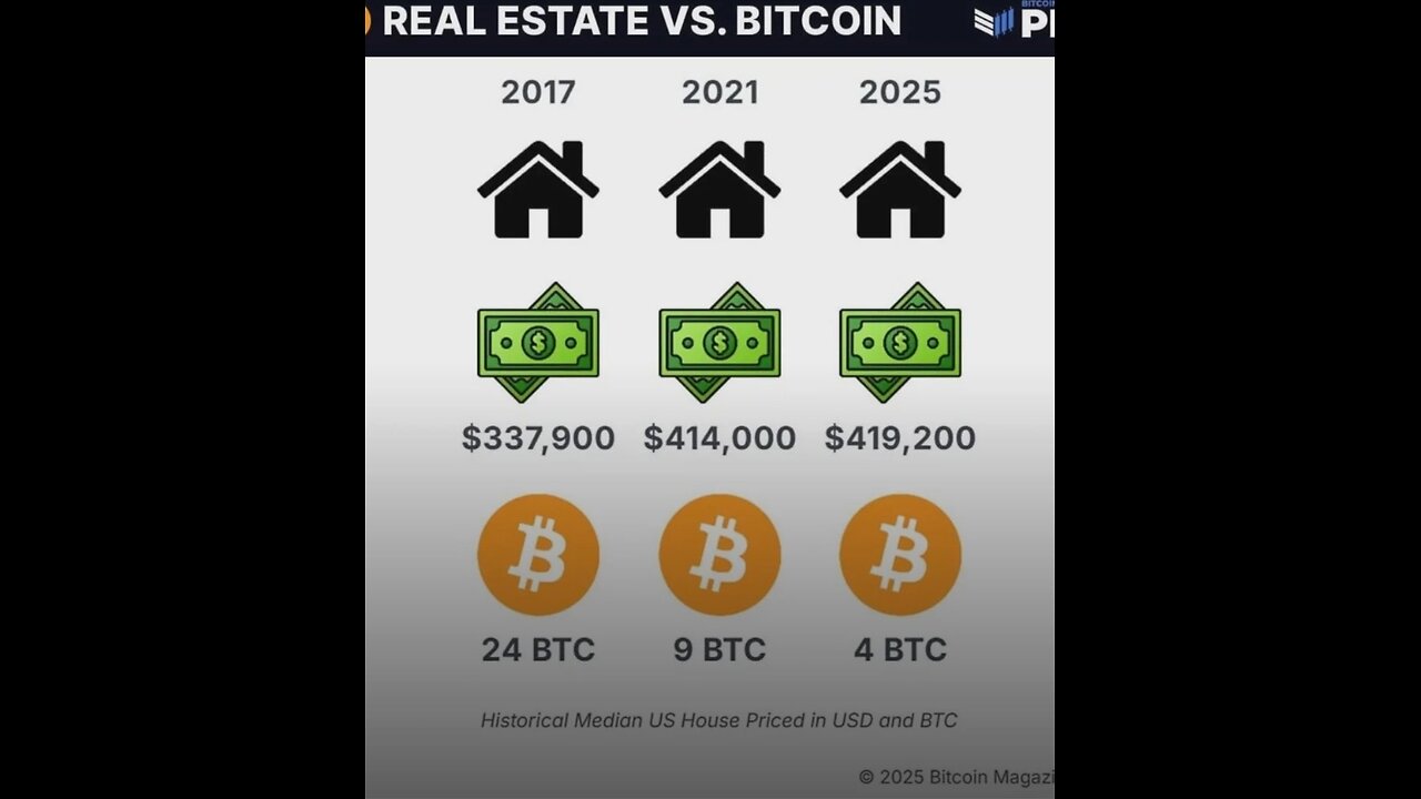 Don't complain when market goes up!
