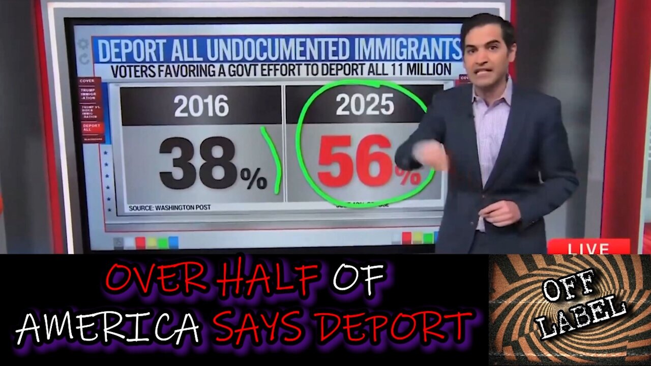 More Than HALF of Americans Are In Favor Of Deportations.