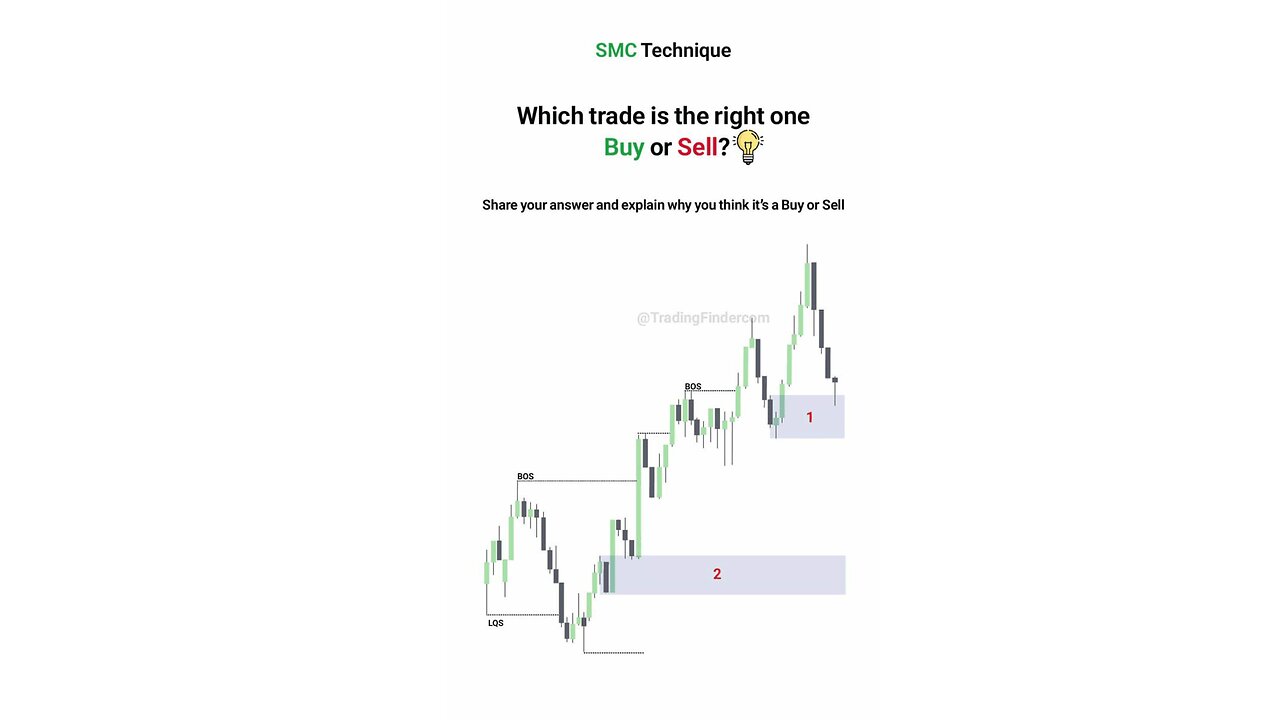 🚀 Which trade is the right one? Buy or Sell? [#Tradingfinder]