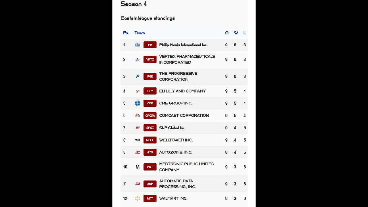 PSL reveals Week 9 Easternleague S4 Results! Eli Lilly stock of the week
