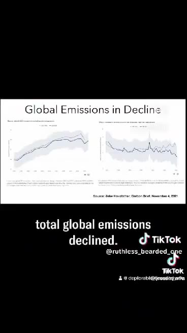 Climate change destroyed in less than 60 seconds