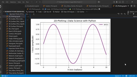 🔷 Create 2D-Line Plot Using Python 📈🐍
