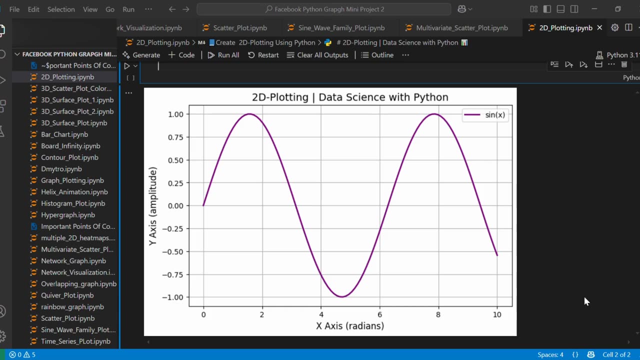 🔷 Create 2D-Line Plot Using Python 📈🐍