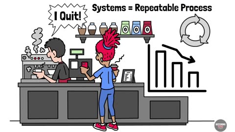 How to Build a Business That Runs Without You: The E-Myth Revisited
