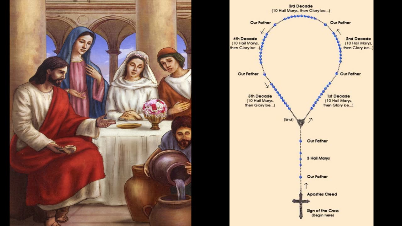 Praying the Luminous Mysteries