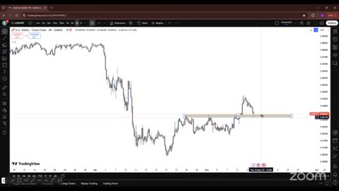Crypto Tide BTC Live Mastery #BTC #Crypto