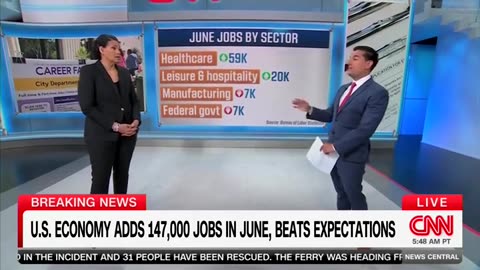 'Like The Energizer Bunny': CNN's Matt Egan Says Jobs Market 'Holding Up A Lot Better Than Feared'