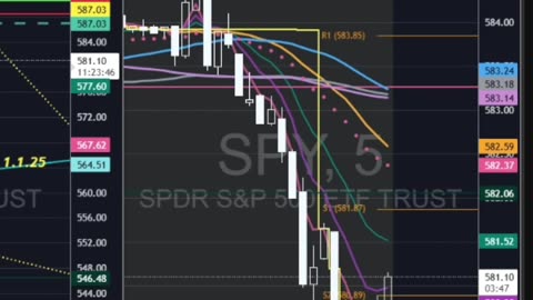 Bitcoin & Stock Market Today 📈 | Trade $TSLA, $SPY, $COIN Like a Pro