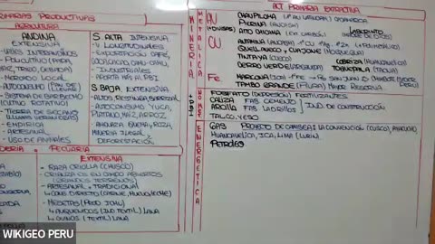 ADC SEMESTRAL 2025 | Semana 17 | Geografía