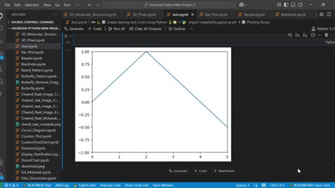 How to Set Axis Limits in Matplotlib | Python Plotting Tutorial