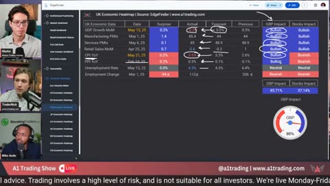 BTC & GOLD Live Trading – SPX500, USD Action in Real Time #crypto #btc
