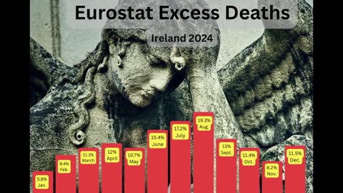 Ireland's population growth hides a dark secret...