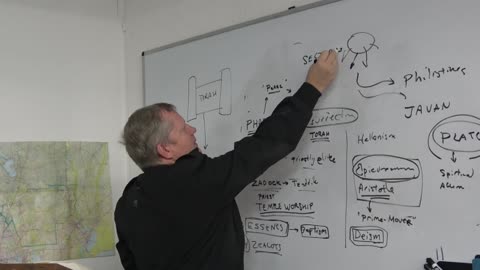 Jewish Sects at the time of Jesus