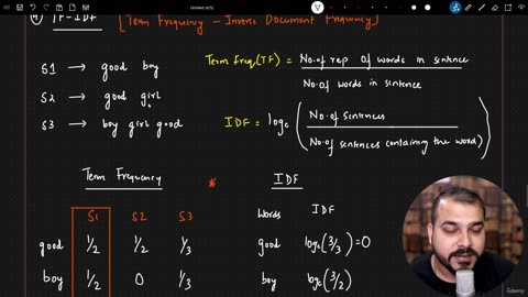 47.19 Advantages and Disadvantages of TF-IDF Krish Naik ML