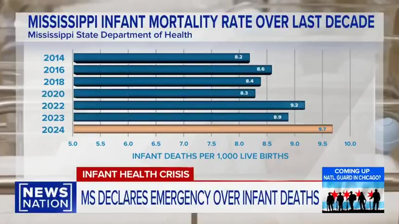 Mississippi officials have declared a public health emergency for highest infant mortality rate