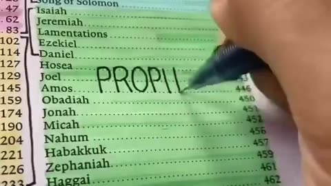 Organizing the Bible