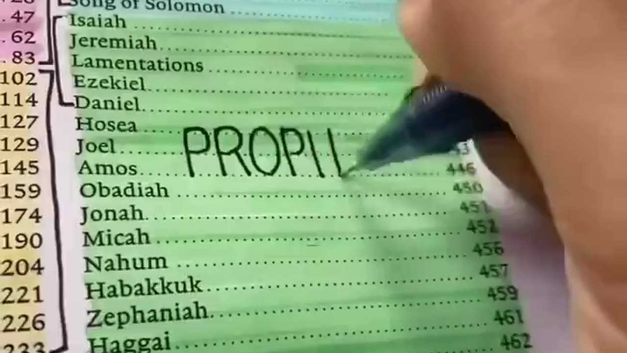 Organizing the Bible