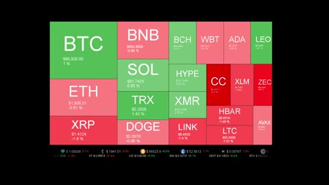 Live Coin Price Watch!