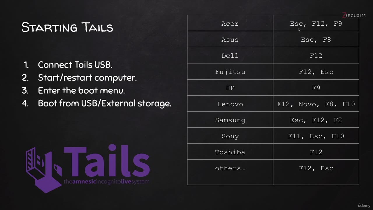 how to use Tails on a USB
