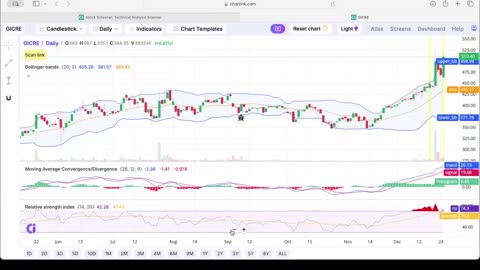 Find Swing Trade Stocks in 5 Minutes | ChartInk AI Strategy