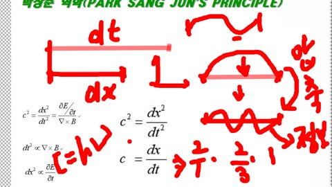 박상준 역학(뉴턴과 아인슈타인을 초월한다)