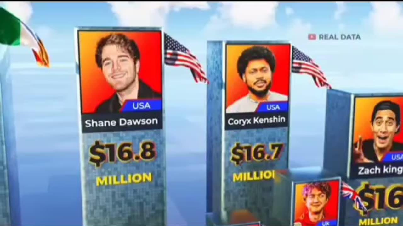 💲𝗧𝗢𝗣 𝗥𝗲𝗰𝗵𝗲𝘀𝘁 𝗬𝗼𝘂𝘁𝘂𝗯𝗲 𝗦𝘁𝗮𝗿𝘀 2023 ➤3𝗗
