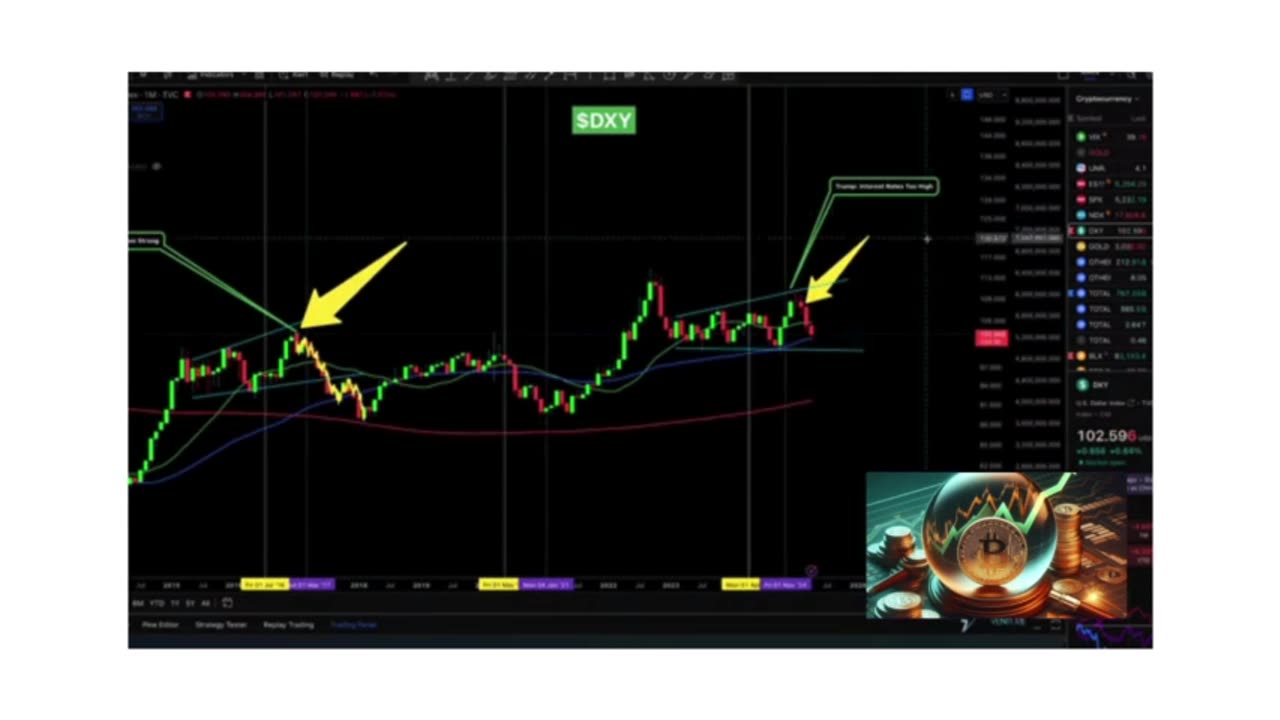 🔥 S&P Crashes, But Crypto Stands Strong – What’s Going On?