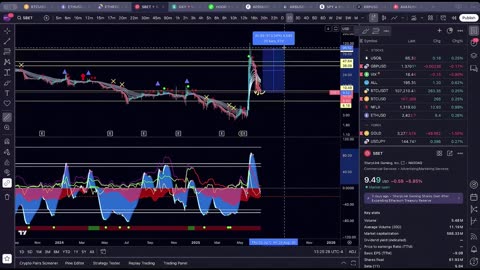 All-Time High S&P 500!🚀Crypto Technical Analysis w/ ‪@EvanAldo‬