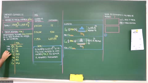 VONEX SEMESTRAL 2024 | Semana 07 | Química S1