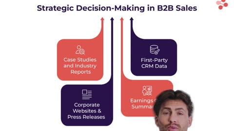 Stop Wasting Time Prospecting! A Look at ZoomInfo Copilot