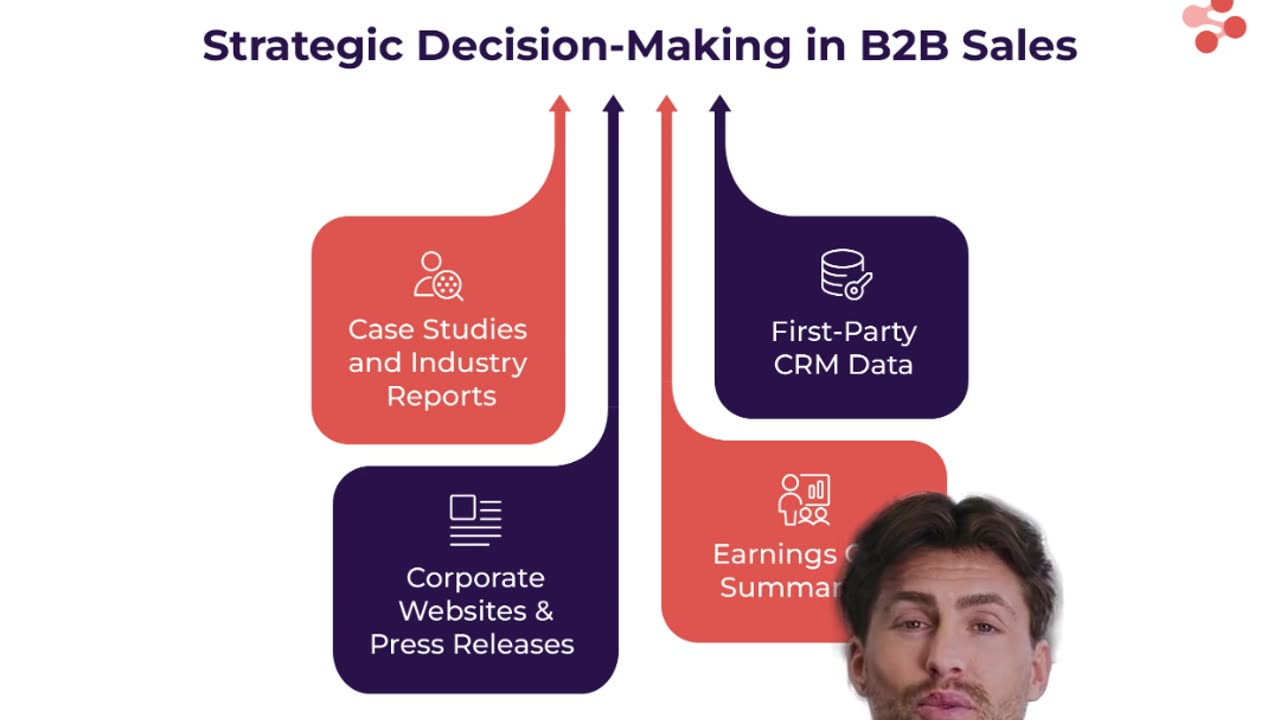 Stop Wasting Time Prospecting! A Look at ZoomInfo Copilot