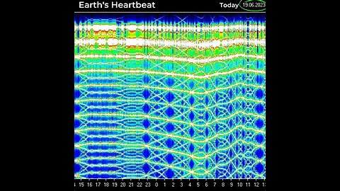 Earth’s Hidden Frequency: How Our Brains Sync With The Planet