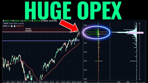 Next Week Could Change Everything For Stocks