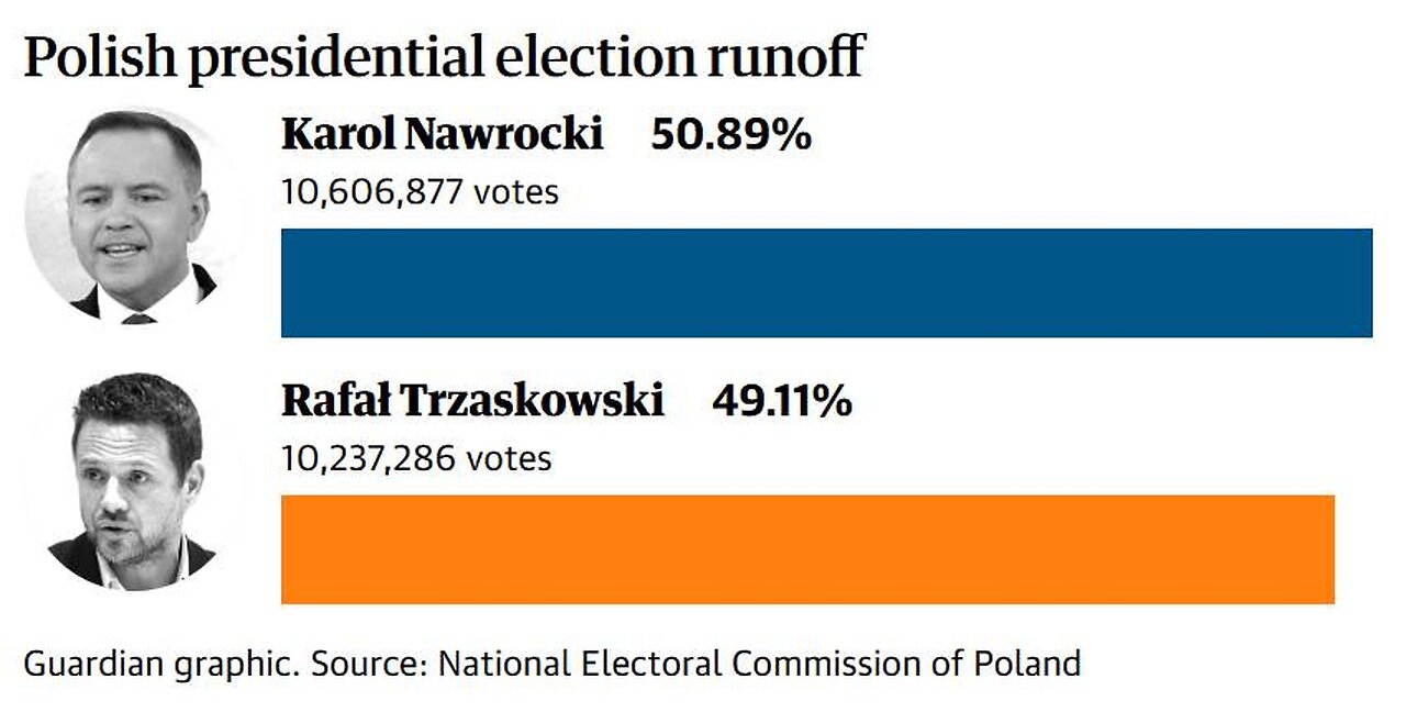Präsidentschaftswahl in Polen