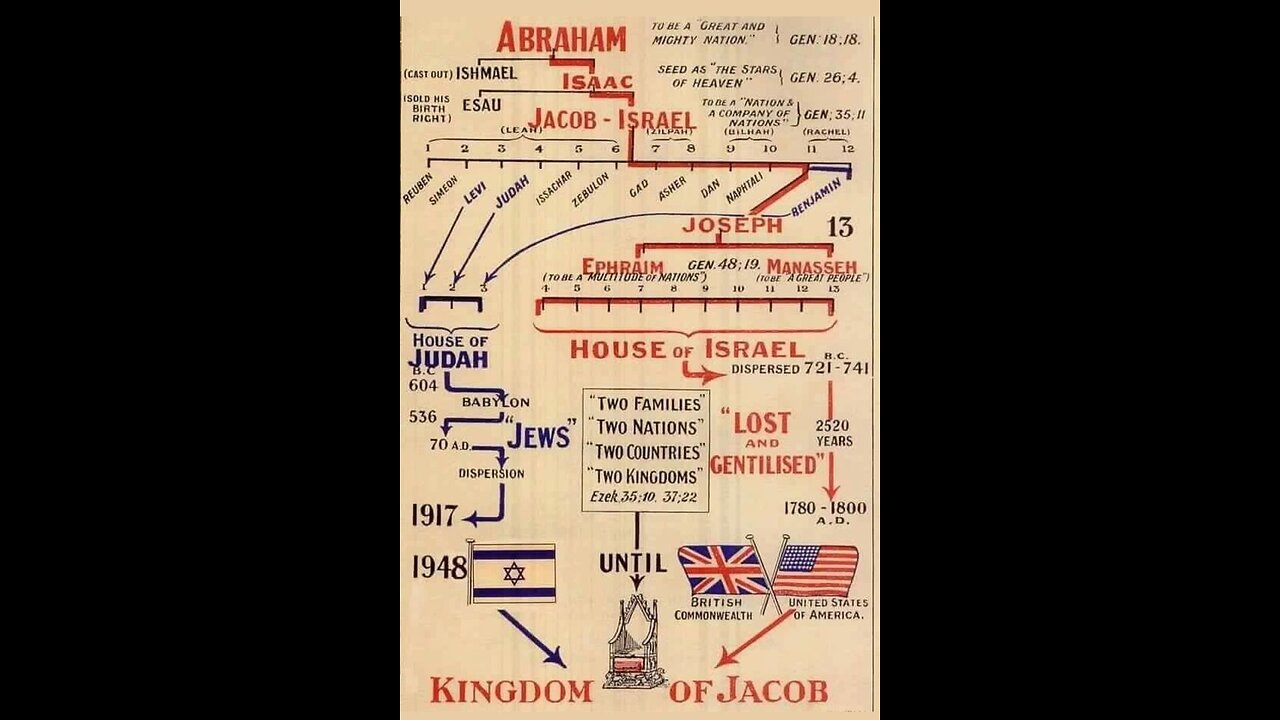 Bible only for Israel: (1.) Committed one thing