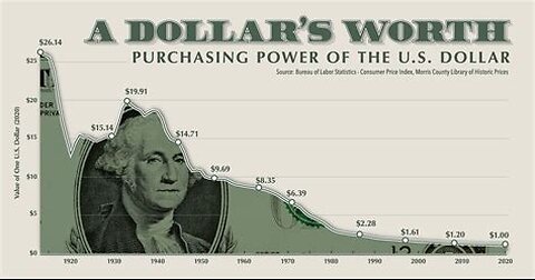 🜏 1913: The Year America Fell
