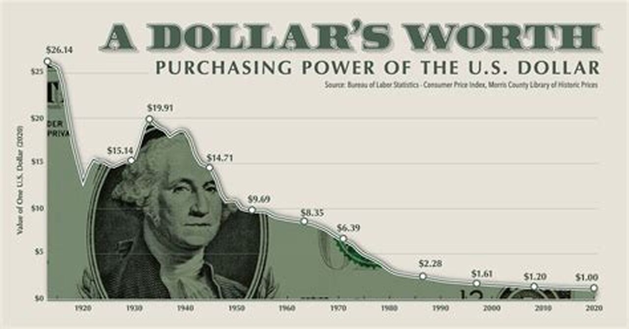 🜏 1913: The Year America Fell