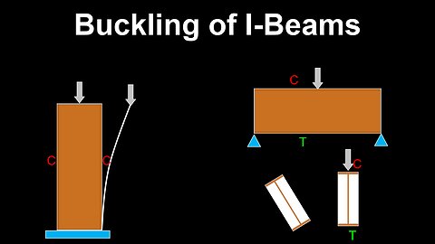 Lateral Torsional Buckling, Steel I-Beams - Structural Engineering